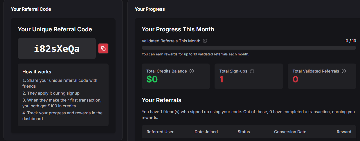Public sharing link and permissions